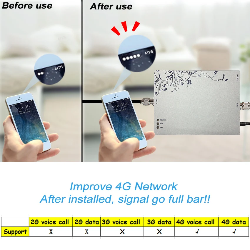 Мощный функциональный AWS 1700/2100 МГц, репитер/ретранслятор сигнала 3g 4G LTE UMTS 1700 МГц усилитель 1700 усилитель#7