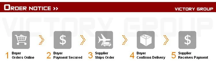 order