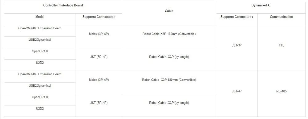 DYNAMIXEL XL430-W250-T ROBOTIS рулевая передача оригинальная импортная DYNAMIXEL рулевая передача серии X сервопривод рулевая передача