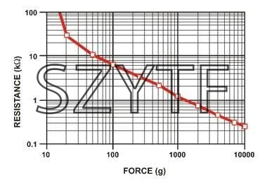 1 шт. FSR402 Высокочувствительный резистор 0,5 дюйма FSR US