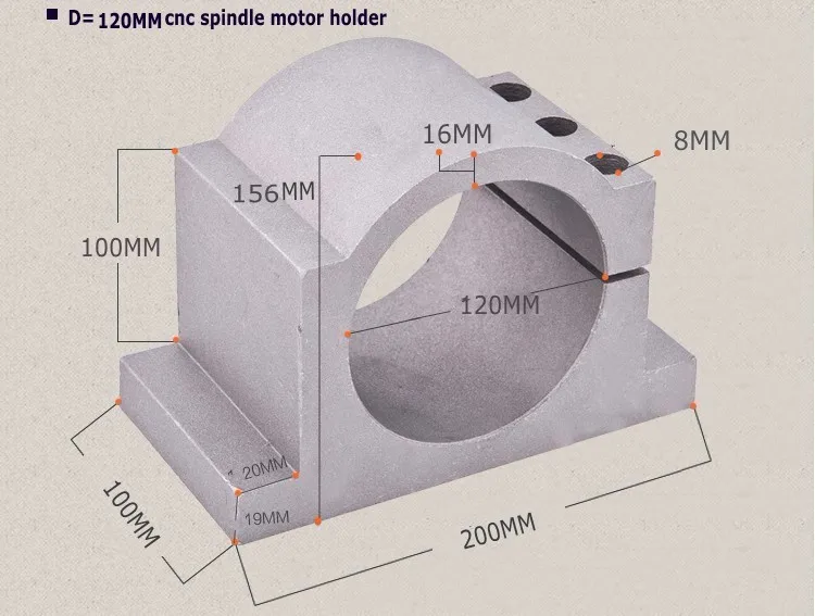 120MM