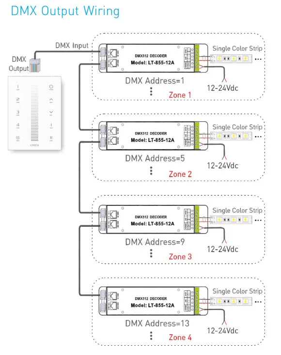 UX5 17_