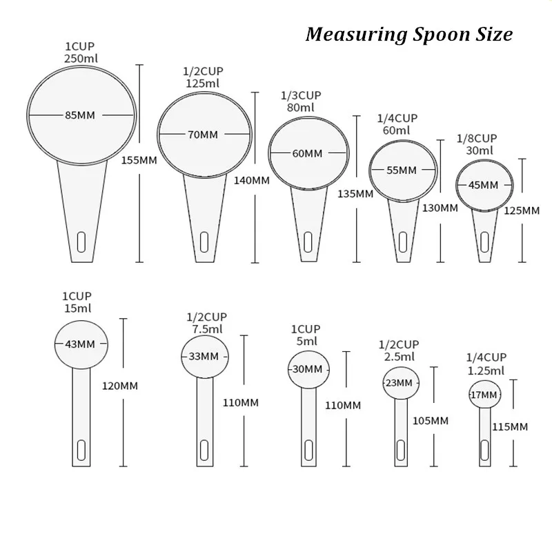 10 шт./компл. кухонный набор мерных ложек ложки кофе Сахара Совок для выпекания хлебобулочных изделий муки мерные чашки кухонные инструменты для приготовления пищи для домашнего использования