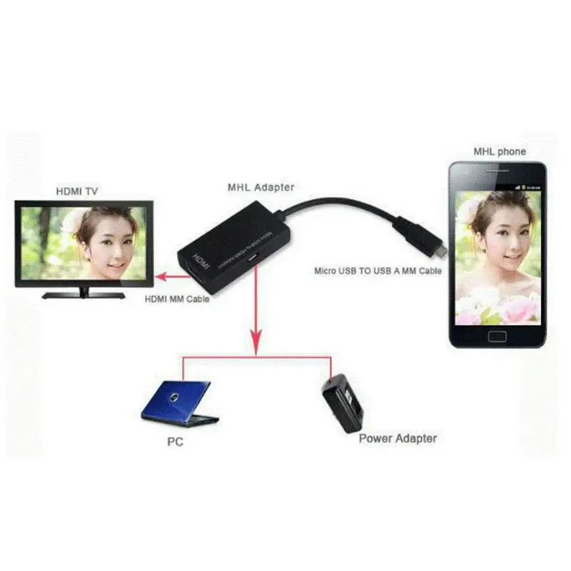  192 KHz Audio Digitale/60Hz HD Video Micro USB Maschio a HDMI Femmina Adattatore 1080 P Cavo HDMI p