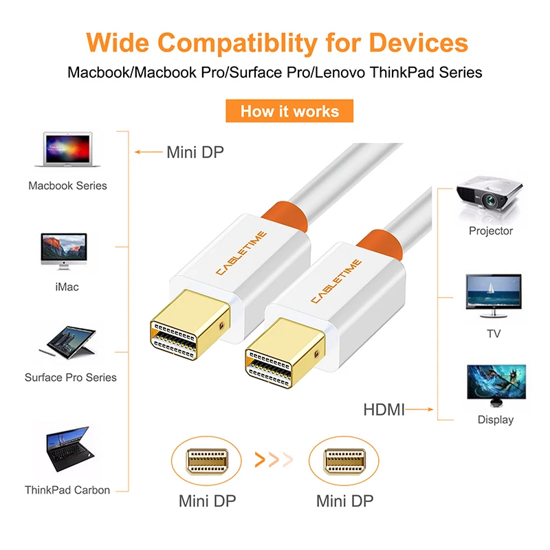 Cabletime Mini DP к компьютерный монитор кабель дисплея dp адаптер для Macbook/Mac Lenovo Dell 4K