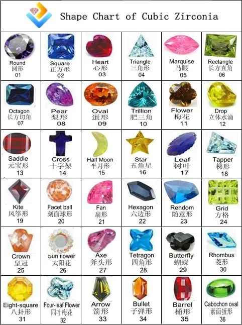 cz shape chart