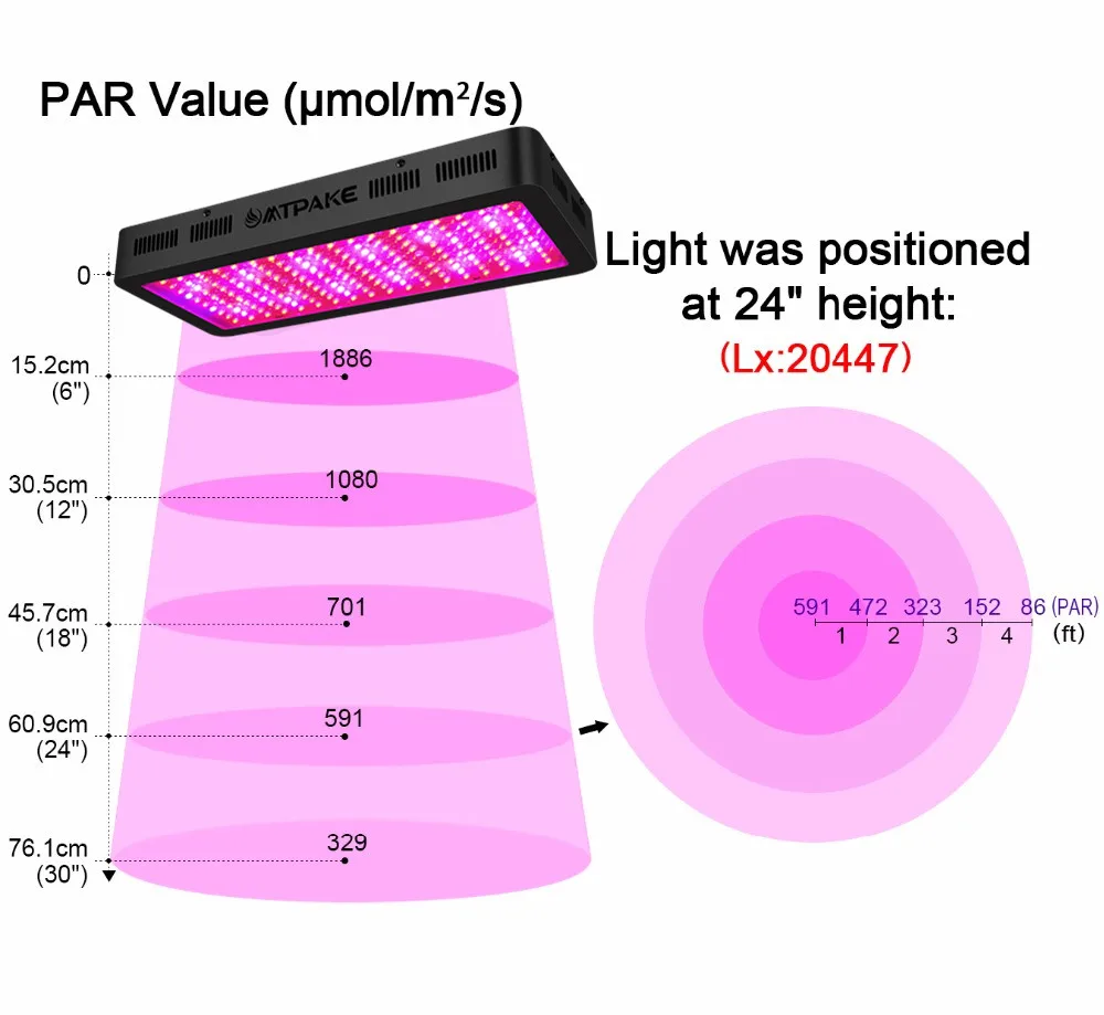 Mtpake светодиодный grow light 300/600/800/1000/1200/1500/1800/2000 W полный спектр для комнатных растений парник, теплица для выращивания растений с/х Светодиодная лампа