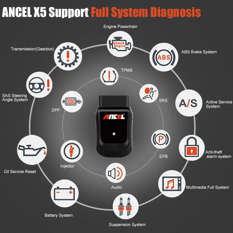 Ancel X5 полная система диагностический инструмент ABS подушка безопасности SRS DPF EPB