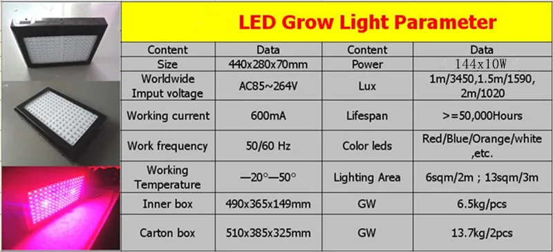 светодиод смд 2835 параметры. Smd 3028 светодиоды характеристики. светодиод смд 2835 параметры. таблица смд светодиодов 2835. Led lights характеристика.