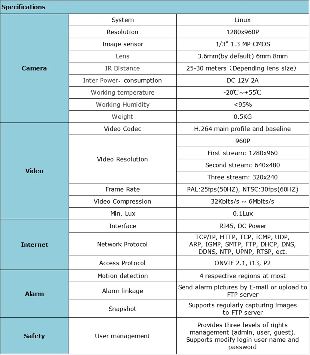 1.3MP