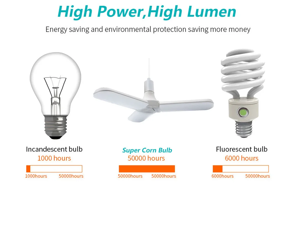 45 W E27 светодиодный лампы Складной вентилятор лезвия Light 228 светодиодный s 2835 Высокая Яркость энергосберегающее освещение для дома AC 110 V/220 V