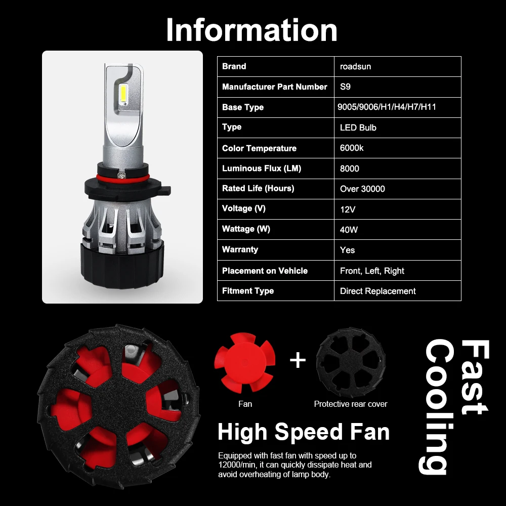 Roadsun автомобильный светильник лампочка H7 светодиодный чип CSP H1 H11 9005 9006 HB3 HB4 H4 светодиодный головной светильник авто лампы 12V 6000K 8000LM