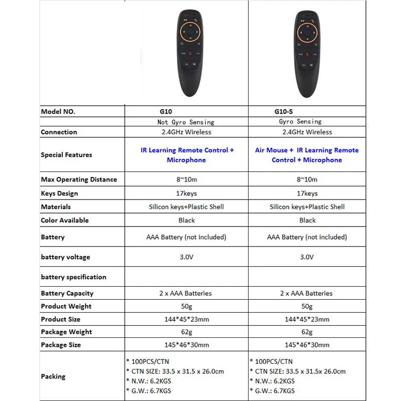 Kebidu 2,4G USB приемник G10 Air mouse Голосовое управление с G10s для гироскопа зондирования мини беспроводной смарт-пульт для Android tv BOX