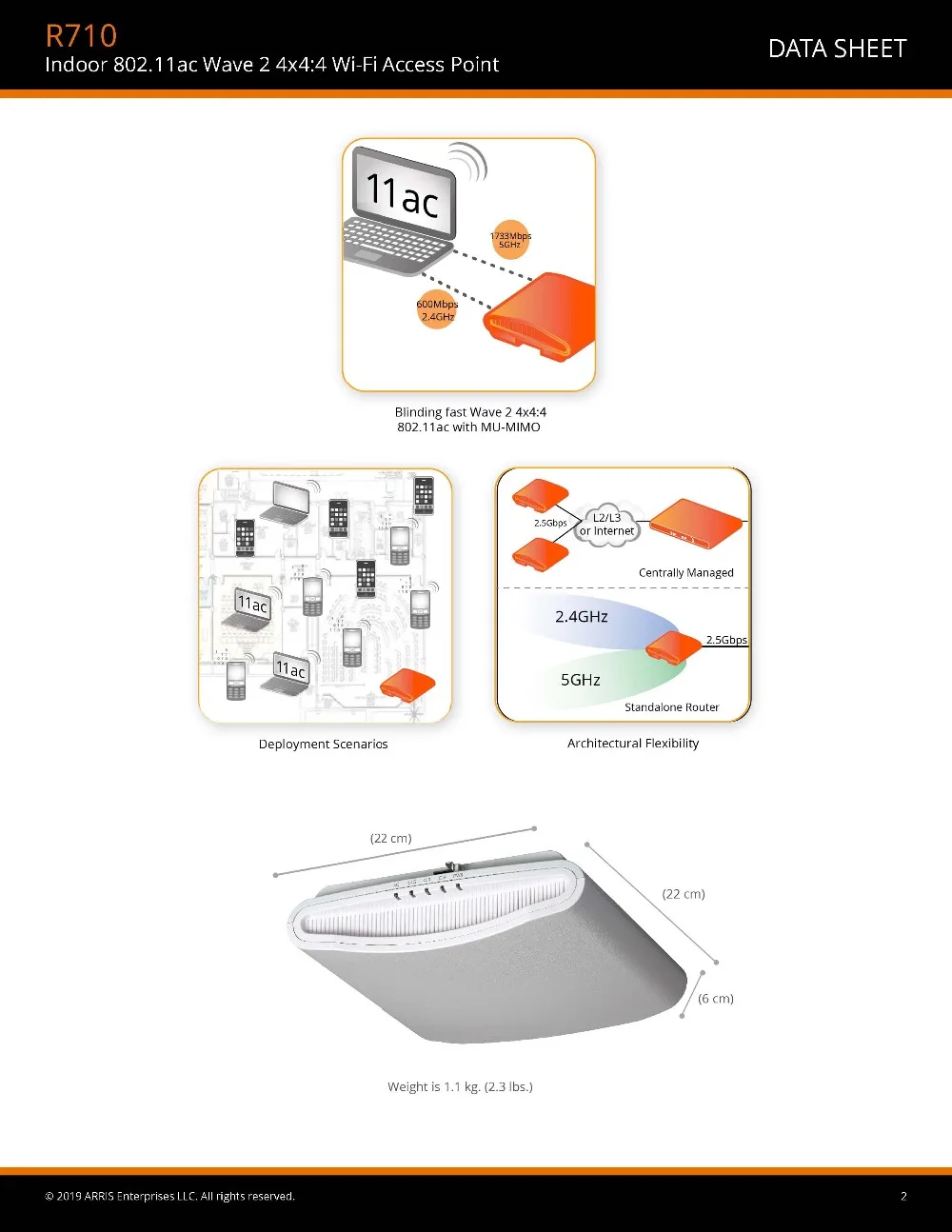 new ds-ruckus-r710_页面_2