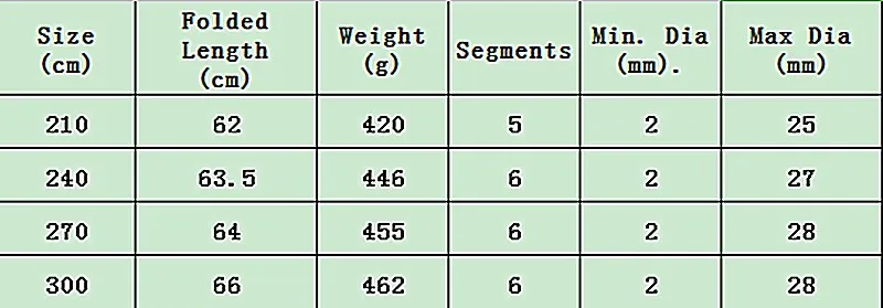 1x2.1 2.4 2.7 3.0m Automatic Fishing Rod High Strength Telescopic Carbon Fiber Fishing Pole with Holder for Sea River Fishing