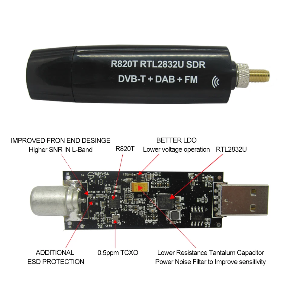 Купите один получите один бесплатный промо-акция USB RTL SDR приемник 100 кГц-1,7 ГГц Полнодиапазонный RTL-SDR с поддержкой преобразования RTL2832U TXCO 0.5ppm SMA