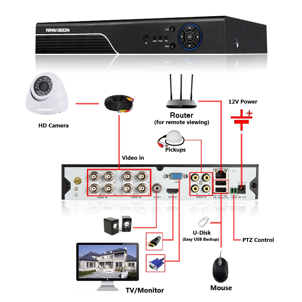 HD система безопасности CCTV 8CH AHD DVR комплект 1080P 2.0MP белая черная купольная камера