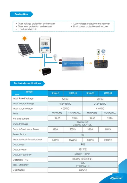 INVERSOR ONDA PURA 500VA 400W 24V IP500-22 EPEVER - Casa Edison