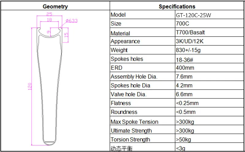 120mm-depth-carbon-rims-road-bike-track