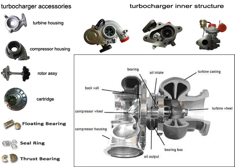 Турбонагнетатель HX40 turbo 4032127 OEM 3530521 Нагнетатель