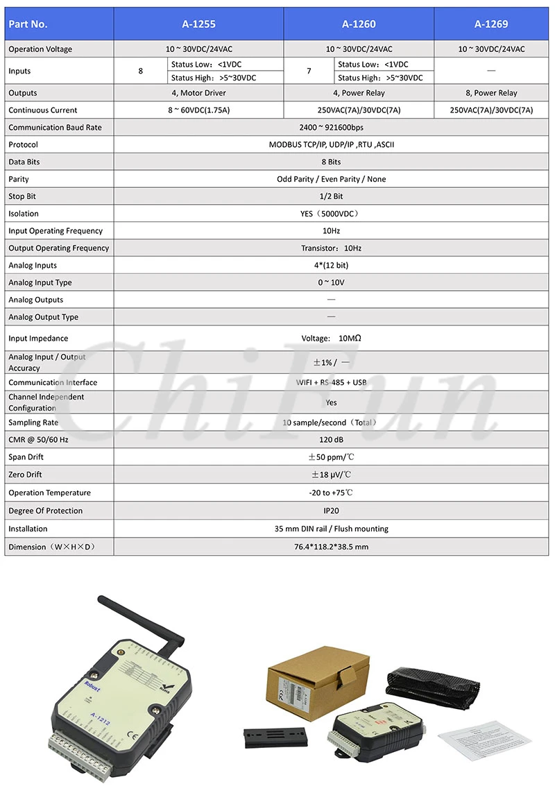 A-12 Series Wi-Fi Remote IO Module Datasheet_2(1)