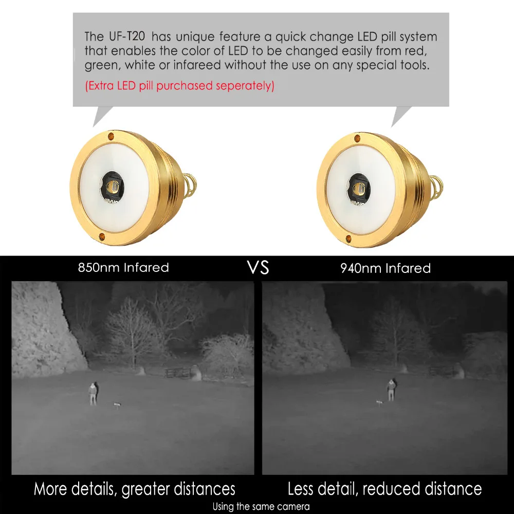 UniqueFire T20 IR 940nm 1/3 Режим светодиодный светильник для ночного видения Инфракрасный светильник Регулируемый тактический фонарь с масштабируемым объективом 38 мм