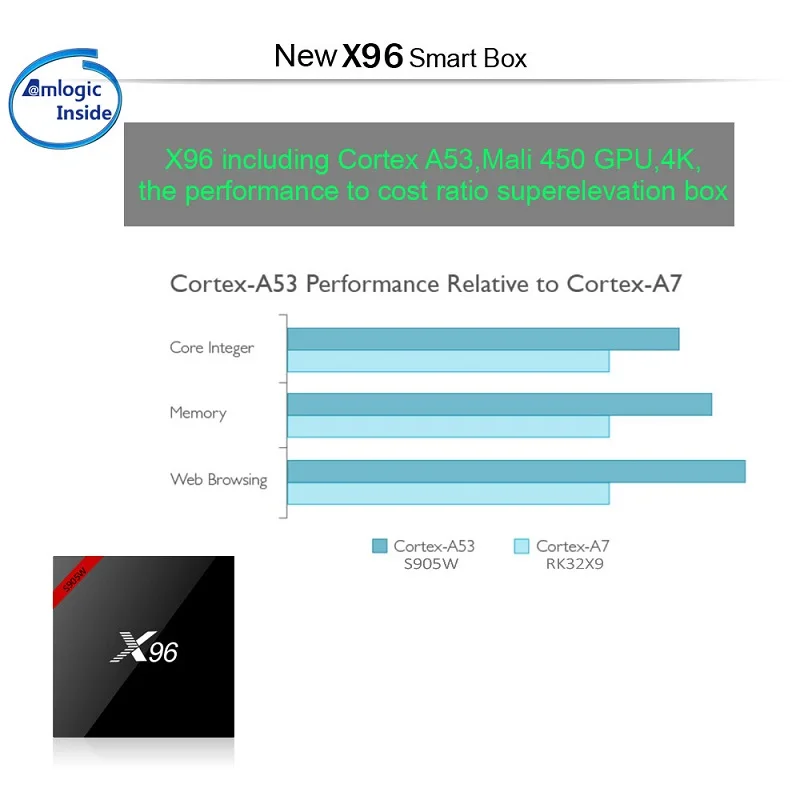 10 шт./лот,, X96, Android 7,1, ТВ приставка, Amlogic S905W, четырехъядерный, 2 ГБ, 16 Гб, поддержка 4 K, 2,4 ГГц, WiFi, медиаплеер, X96 MINI, 1G, 8G