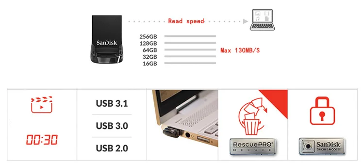 SanDisk FIT USB 3,1 флэш-накопитель 128 Гб 64 ГБ 32 ГБ 16 ГБ 130MBS Bultra Pen Drive CZ430 U диск Флешка для компьютера