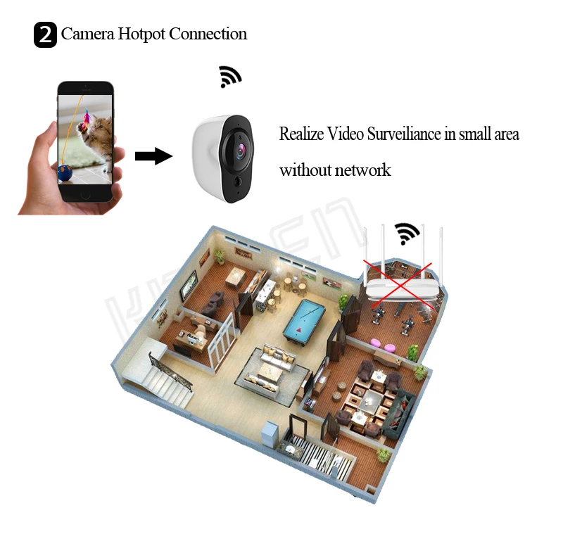 battery powered ip camera 1080p 12