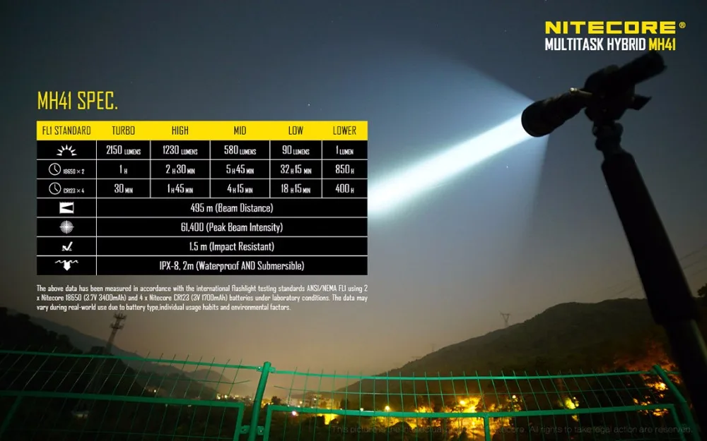 NITECORE MH41 перезаряжаемый фонарь CREE XHP50 светодиодный Макс 2150 люмен луч бросок 495 метр фонарь