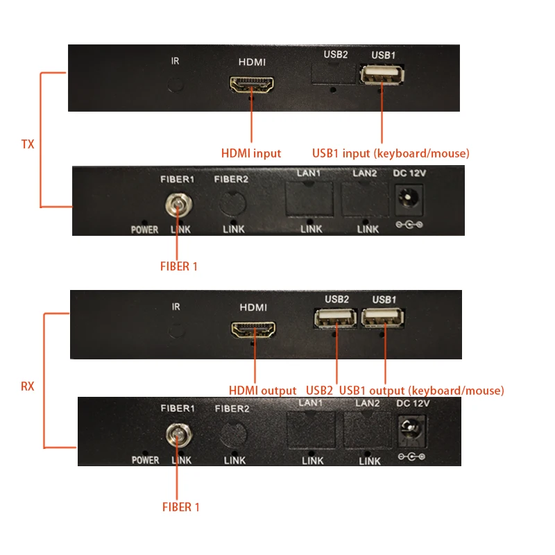 HDMI KVM волоконно-оптический конвертер HDMI USB мышь и клавиатура KVM удлинитель одномодового волокна 20 км