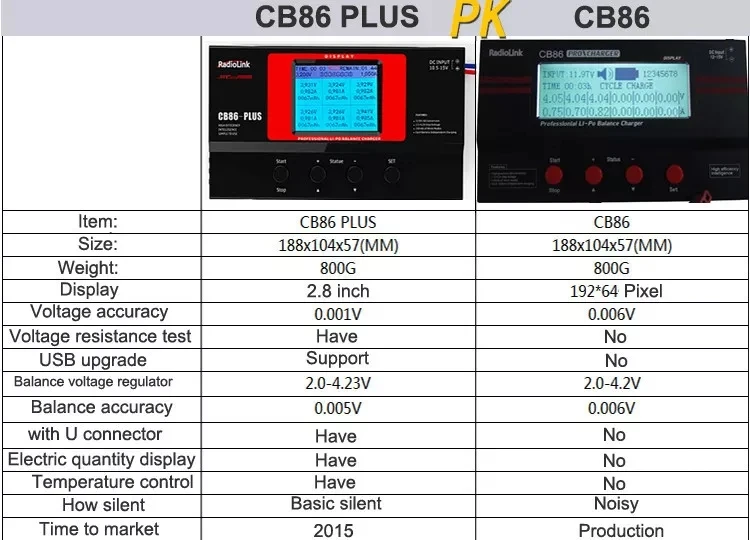 RadioLink CB86 плюс 6A 210 Вт lipo Balance зарядное устройство Dis зарядное устройство