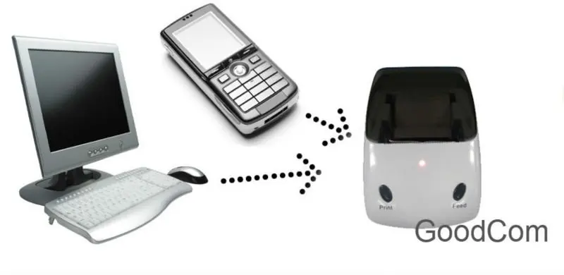 Дешевые sms/gprs/WI FI принтер может автоматически подключиться к серверу чтобы