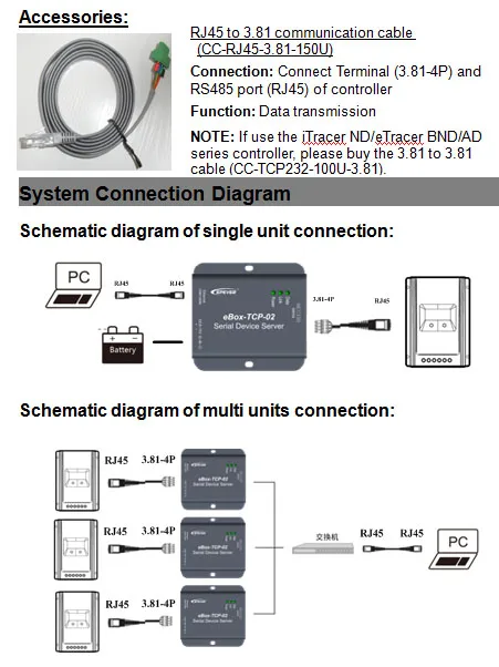 EBox-TCP-02 последовательный порт сетевой сервер использовать для Epever Солнечный контроллер Солнечный инвертор достичь связи Ethernet
