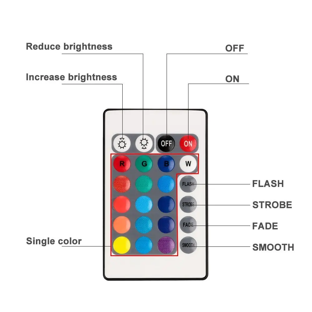 Погружные светодиодные лампы RGB с ИК дистанционным управлением питание от