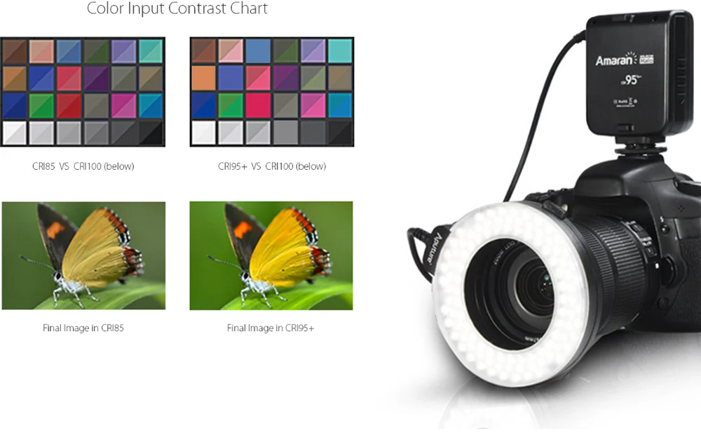 Led-Video-Light-_-Amaran-HC_HN100-Halo-LED-Ring-Flash--Aputure_02
