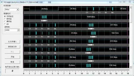 ET7190 наборы автомобиля Авто/Автомобильный диагностический Can-Bus OBD/OBD2/OBD-II инструмент развития Demoboard/Demo board ECU simulator