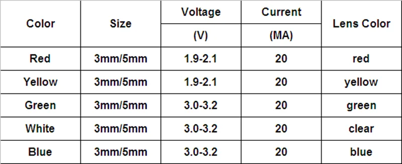 200 шт./кор. 3 мм+ 5 мм 2-3V 20mA красочные диоды для подавления переходных скачков напряжения универсальный F3 F5 светодиодный светильник набор сортированных красного, зеленого и синего цвета цвет: желтый, белый DIY светодиодный s диод