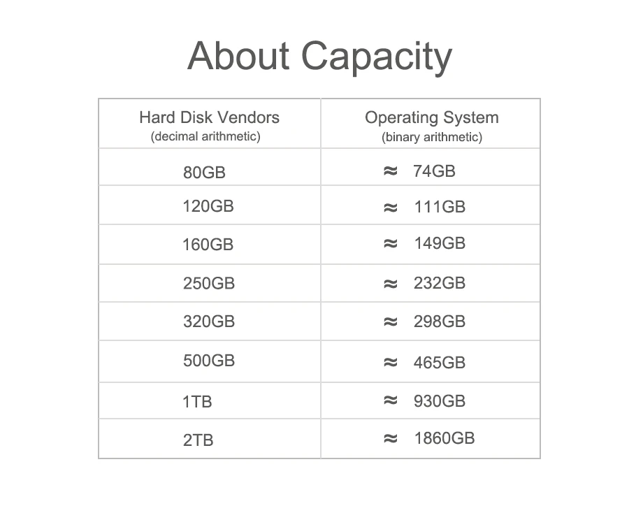 capacity