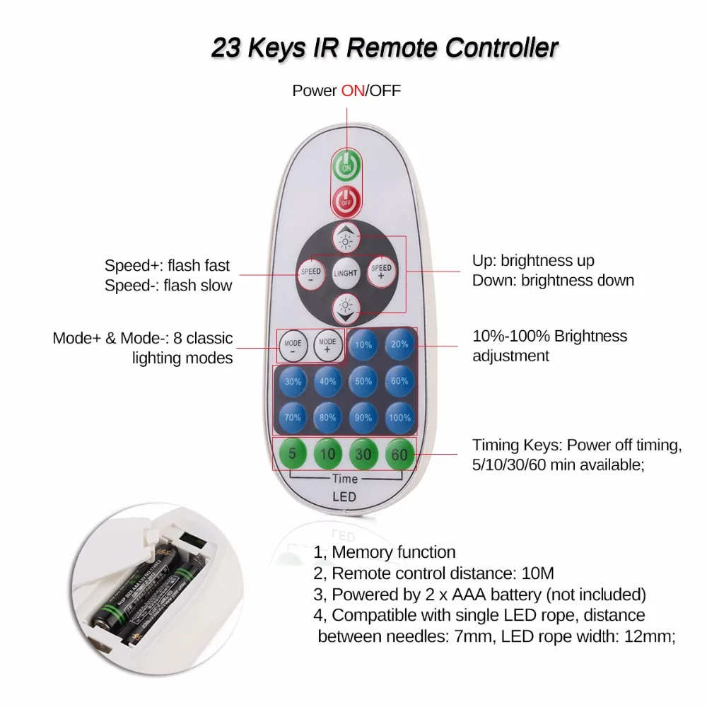Remote