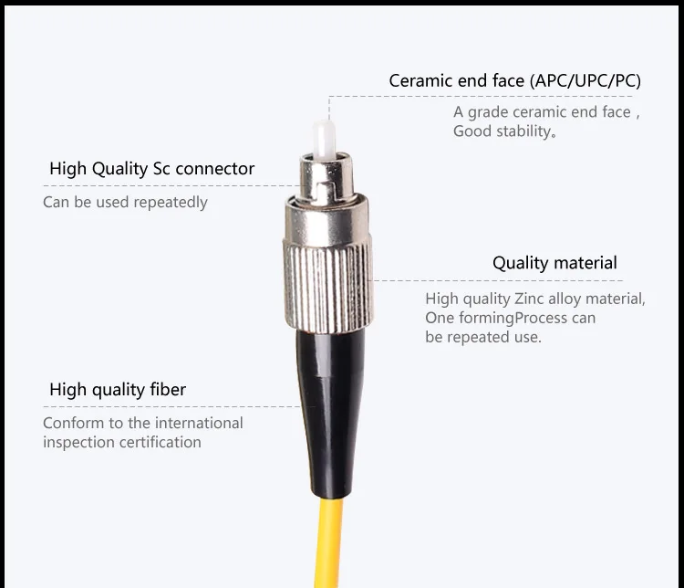 FC-UPC-SC-APC_01
