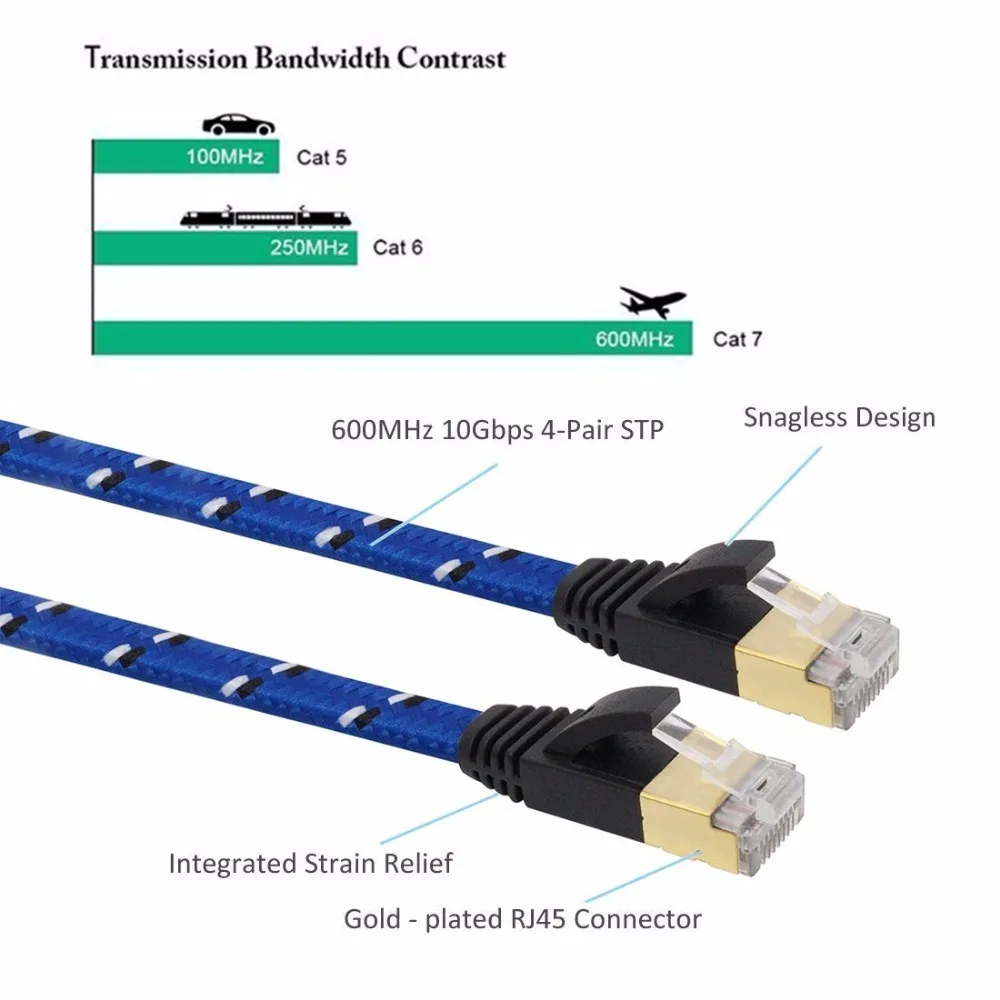 Сетевой кабель XB0202 Ethernet