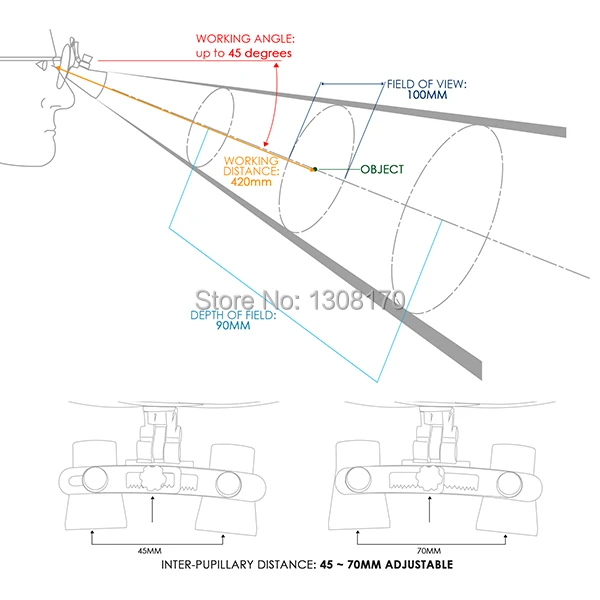 10-Innovative-life-Dental-Loupe-DL-025-diagram