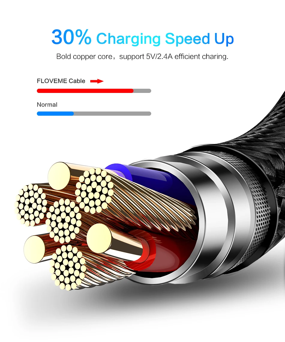 Светодиодный кабель FLOVEME с цифровым разъемом Micro USB type-C, зарядное устройство V/A, кабель для зарядки и передачи данных в оплетке для samsung Xiaomi USB-C