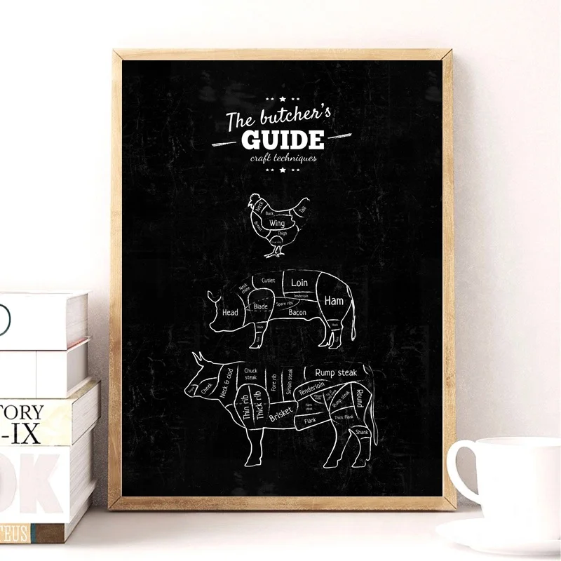 

The Butcher's Guide The Display List Cuts of Meat Beef Chicken Pig Art Canvas Poster Home Decor Dropshipping