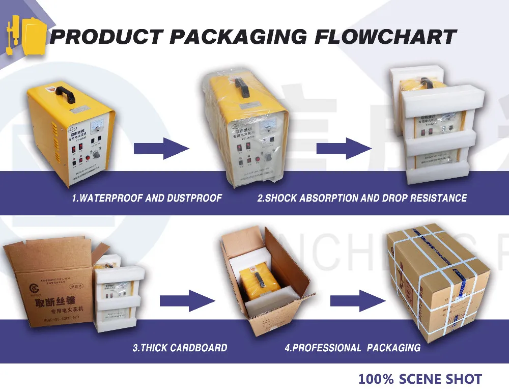 Portable EDM Broken Tap Remover Machine packing