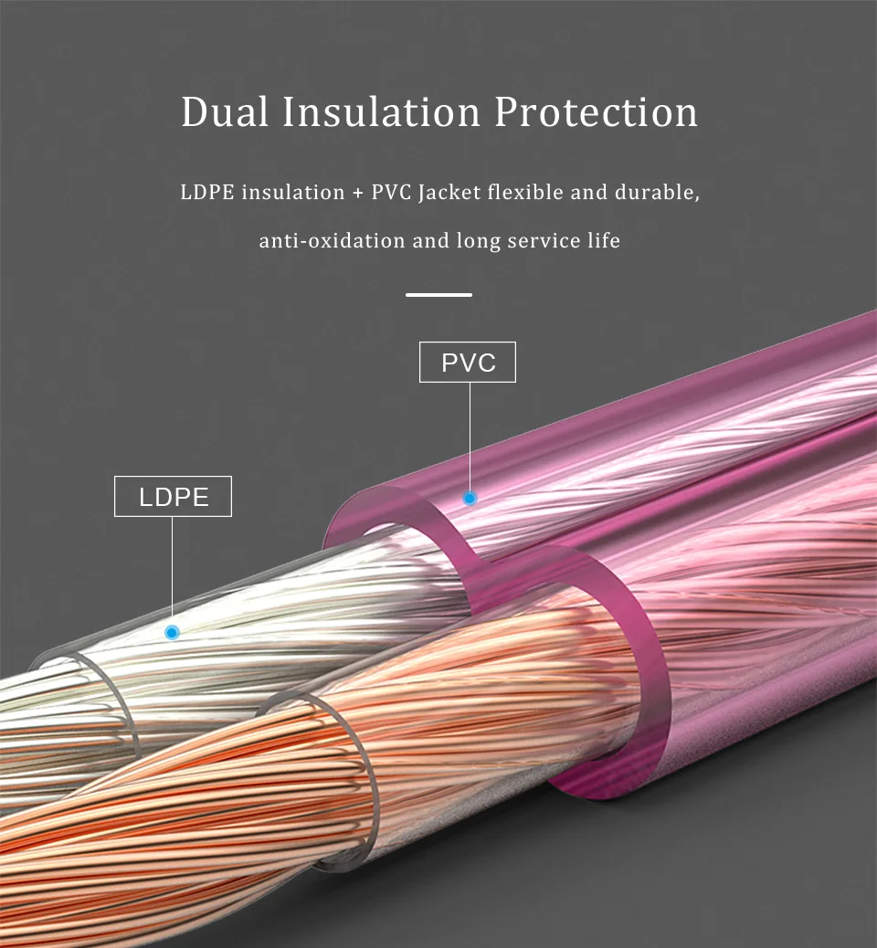 CHOSEAL DIY HIFI Oxygen Free Cooper Speaker Audio Line Cable for Amplifier KTV DJ System 5.1 Speaker Wire Cable (7)