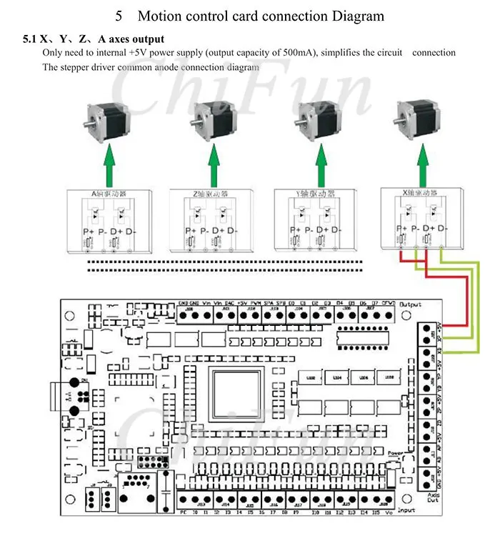 motion control card manualV1.2_18