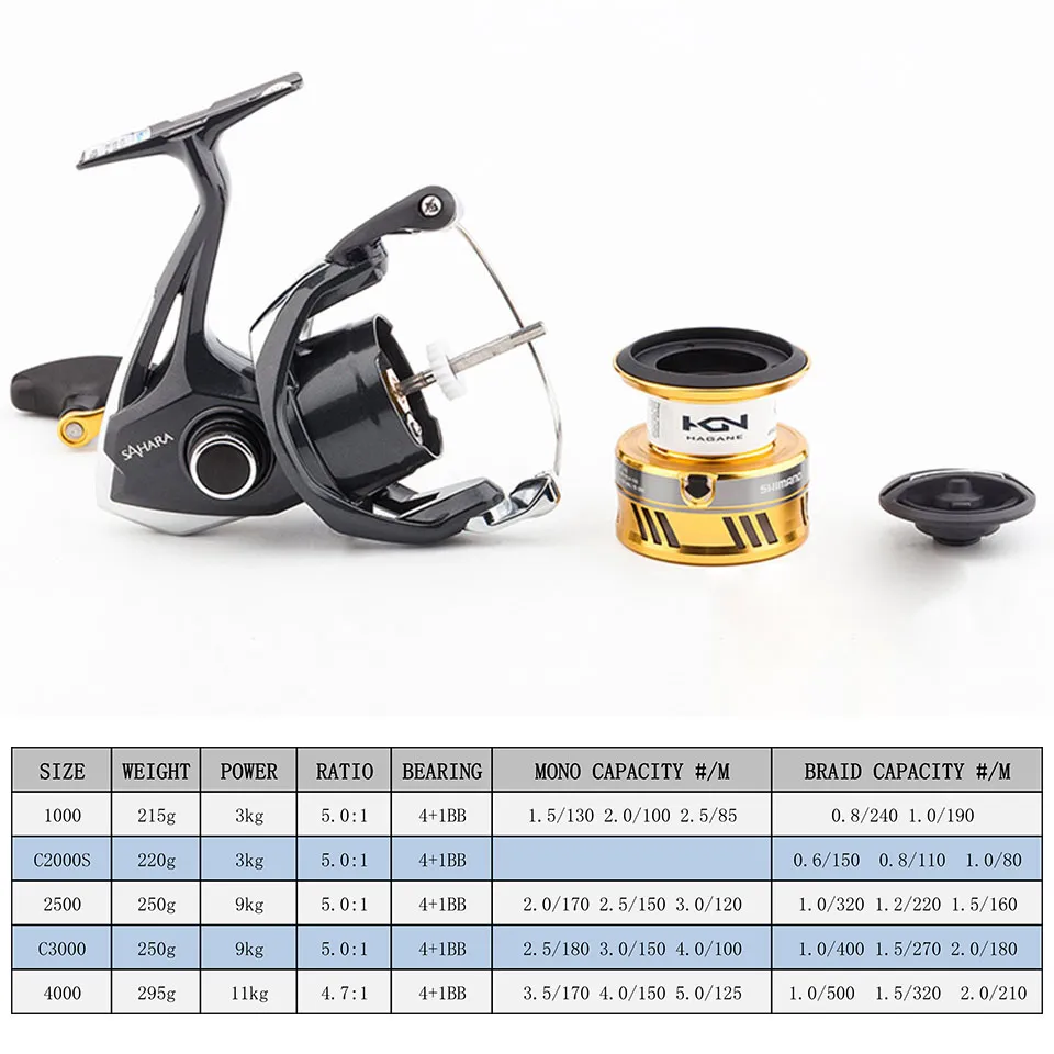 SHIMANO SAHARA FI спиннинговая Рыболовная катушка 4+ 1BB 1000 2500 C300 большая емкость катушки Макс 11 кг Drag X-shipping Рыболовные катушки для соленой воды