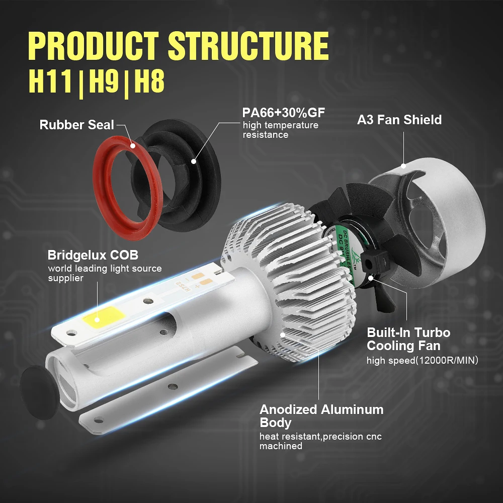 Автомобильный светодиодный фонарь с 3 боковыми лампами 10000LM Cree Лампа H1 H3 H4 H7 H11 H13